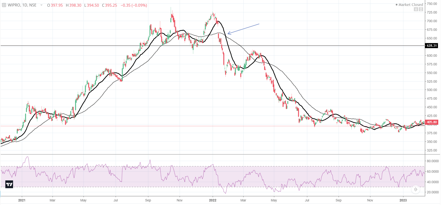 Wipro Technical