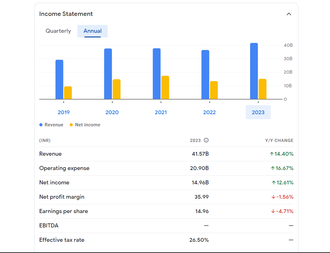 Manappuram finance annual results
