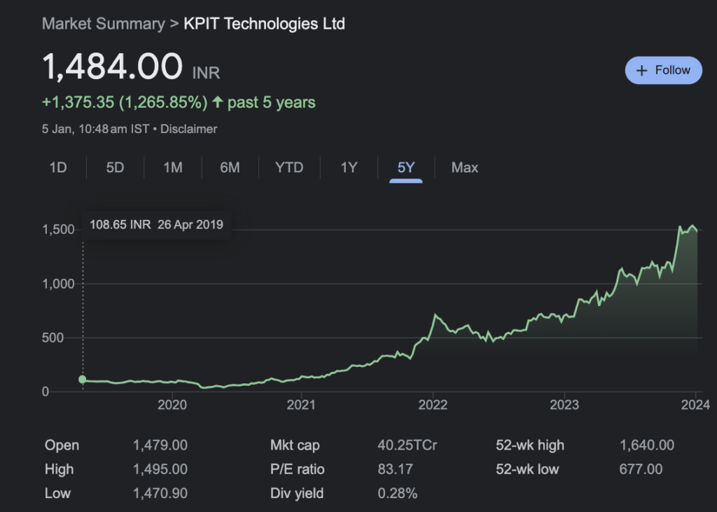Kpit share: High risk high return