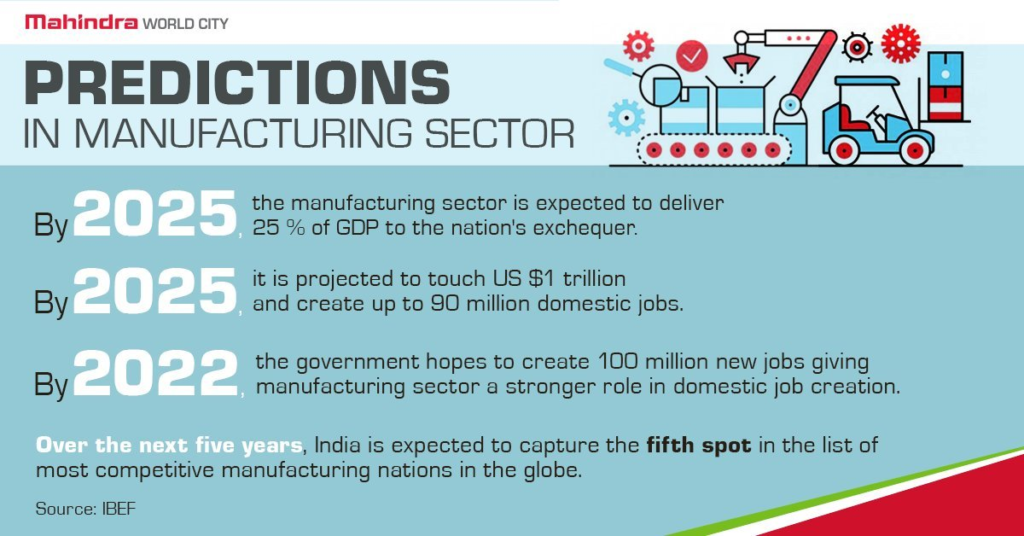 future of manufacturing in India
