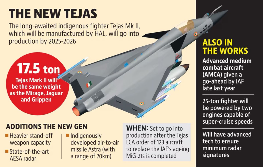 Tejas and future of manufacturing in India