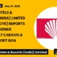 Advani Hotels & Resorts (india) Limited Advanihotr Q4fy26 Results