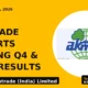 Akme Fintrade Reports Strong Q4 & Fy26 Results - TradeAlone