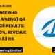 Aia Engineering Limited (aiaeng) Q4 Fy25-26 Results