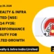Ajmera Realty & Infra India Limited Q4 FY26 Results