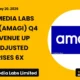 Amagi Media Labs Limited AMAGI Q4 FY26 Results