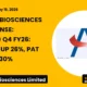 Anthem Biosciences Limited Q4 FY26 Results