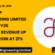 The Anup Engineering Limited ANUP FY26 Results