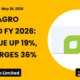 Aries Agro Limited ARIES Fy2026 Results
