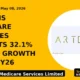 Artemis Medicare Services Reports 32.1% Profit Growth in Q4 FY26 - TradeAlone