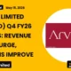 Arvind Limited Arvind Q4 FY26 Results