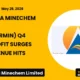 Ashapura Minechem Limited Ashapurmin Q4 FY26 Results