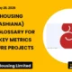 Ashiana Housing Limited Ashiana Q4 FY26 Results