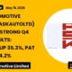 Ask Automotive Limited Askautoltd Q4 FY26 Results