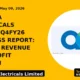 Atlanta Electricals Limited Q4FY26 Earnings Report: Strong Revenue and Profit Growth - TradeAlone