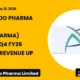 Aurobindo Pharma Limited Auropharma Q4 FY26 Results