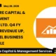 Avonmore Capital & Management Services Ltd. Q4 FY26 Results