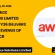 Awfis Space Solutions Limited FY26 Record Revenue