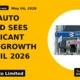 Bajaj Auto Limited Sees Significant Sales Growth in April 2026 - TradeAlone