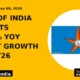 Bank of India Reports 14.19% Yoy Profit Growth for Fy26 - TradeAlone