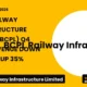Bcpl Railway Infrastructure Limited Q4 FY26 Results