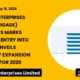 Brigade Enterprises Limited Brigade Q2 2026 Expansion