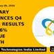 Capillary Announces Q4 Fy2026 Results With 26% Revenue Growth - TradeAlone