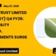 Capital Trust Limited Captrust Q4 FY26 Results