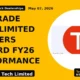 Cartrade Tech Limited Delivers Record Fy26 Performance - TradeAlone