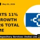 CDSL reports 11% YoY growth in FY26 total income - TradeAlone
