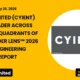 Cyient Limited Cyient ISG Provider Lens™ 2026 Digital Engineering