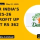 Dabur India's Q4 2025-26 Net Profit up 16% at Rs 362 Cr - TradeAlone