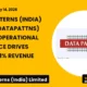 Data Patterns (india) Limited Datapattns Q4 FY26 Results