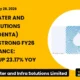 Denta Water and Infra Solutions Limited FY26 Results