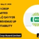 Dharmaj Crop Guard Limited Dharmaj Q4 FY26 Results