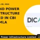 Diamond Power Infrastructure Cleared in Cbi & Ed Pmla Cases - TradeAlone