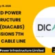 Diamond Power Infrastructure Limited Diacabs Q2 FY26: 7th Mv/ehv Cable Line Commissioning