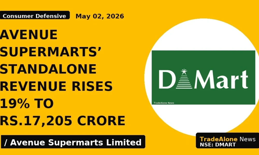 Avenue Supermarts' Standalone Revenue Rises 19% to Rs.17,205 Crore - TradeAlone