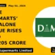 Avenue Supermarts' Standalone Revenue Rises 19% to Rs.17,205 Crore - TradeAlone