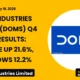 Doms Industries Limited DOMS Q4 FY26 Results