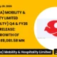 Ecos (india) Mobility & Hospitality Limited Ecosmoblty Q4 FY26 Results