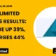 Efc (I) Limited EFCIL Q4 FY26 Results