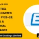 Electrosteel Castings Limited Electcast Q4fy26 Results