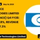 Endurance Technologies Limited Endurance Q4 FY26 Results