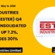 Ester Industries Limited ESTER Q4 FY26 Results