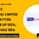 Fineotex Chemical Limited FCL Q4 FY26 Results