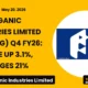 Fine Organic Industries Limited Fineorg Q4 FY26 Results