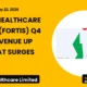 Fortis Healthcare Limited Fortis Q4 FY26 Results