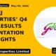 Godrej Properties' Q4 FY26 Results Presentation Highlights - TradeAlone