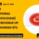 Goldiam International Goldiam Q4 FY26 Results